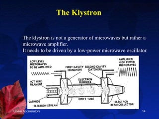 Linear Accelerators 14
The Klystron
The klystron is not a generator of microwaves but rather a
microwave amplifier.
It needs to be driven by a low-power microwave oscillator.
 