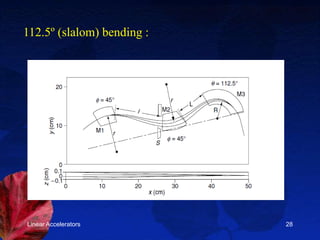Linear Accelerators 28
112.5º (slalom) bending :
 