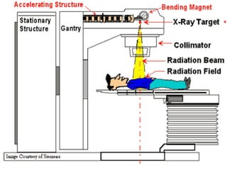 Linear Accelerators 29
 