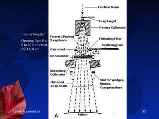 Linear Accelerators 33
Clinical Radiation Generators
Lead or tungsten
Opening from 0 x
0 to 40 x 40 cm at
SSD 100 cm
 