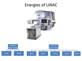 Energies of LINAC
Photons
beam energy
6 MV 18 MV
Electron
Beam energy
6MeV 9MeV 12MeV 15MeV 18MeV
 