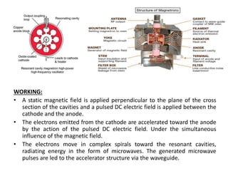WORKING:
• A static magnetic field is applied perpendicular to the plane of the cross
section of the cavities and a pulsed DC electric field is applied between the
cathode and the anode.
• The electrons emitted from the cathode are accelerated toward the anode
by the action of the pulsed DC electric field. Under the simultaneous
influence of the magnetic field.
• The electrons move in complex spirals toward the resonant cavities,
radiating energy in the form of microwaves. The generated microwave
pulses are led to the accelerator structure via the waveguide.
 