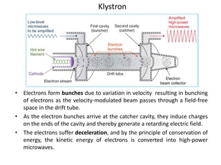 • Electrons form bunches due to variation in velocity resulting in bunching
of electrons as the velocity-modulated beam passes through a field-free
space in the drift tube.
• As the electron bunches arrive at the catcher cavity, they induce charges
on the ends of the cavity and thereby generate a retarding electric field.
• The electrons suffer deceleration, and by the principle of conservation of
energy, the kinetic energy of electrons is converted into high-power
microwaves.
Klystron
 