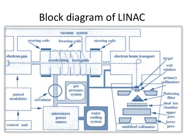 Linear Accelerator Vinay