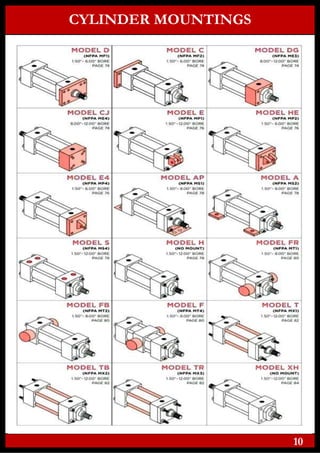 CYLINDER MOUNTINGS
10
 