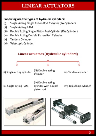 Following are the types of hydraulic cylinders:
(i) Single Acting Single Piston Rod Cylinder (SA Cylinder).
(ii) Single Acting RAM.
(iii) Double Acting Single Piston Rod Cylinder (DA Cylinder).
(iv) Double Acting Double Piston Rod Cylinder.
(v) Tandem Cylinder.
(vi) Telescopic Cylinder.
(i) Single acting cylinder
(iii) Double acting
Cylinder
(v) Tandem cylinder
(ii) Single acting RAM
(iv) Double acting
cylinder with double
piston rod
(vi) Telescopic cylinder
Linear actuators (Hydraulic Cylinders)
LINEAR ACTUATORS
3
 