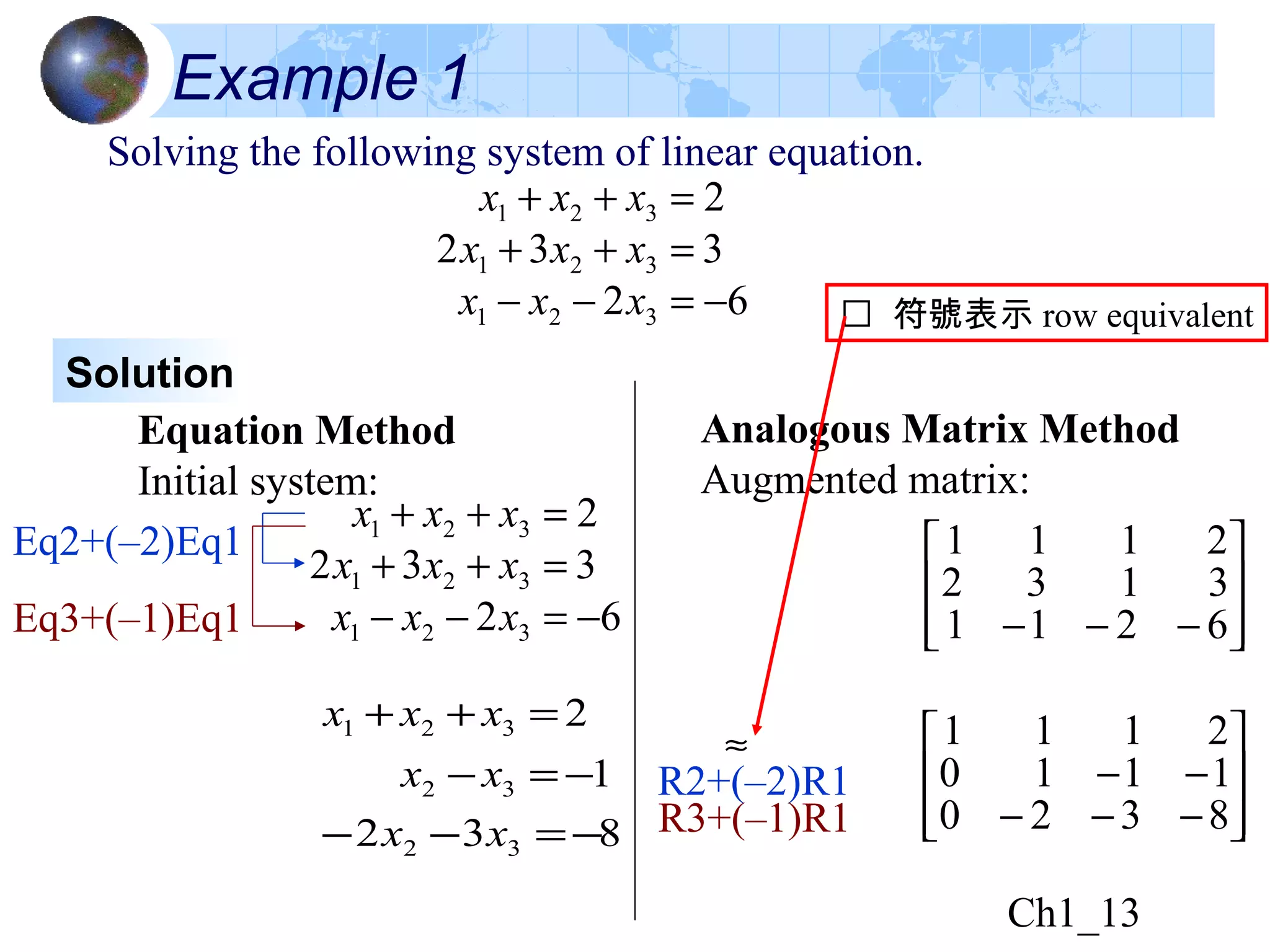 Ch1_13
Example 1
Solving the following system of linear equation.
62
332
2
321
321
321
−=−−
=++
=++
xxx
xxx
xxx








−−− 6211
3132
2111
62
332
2
321
321
321
−=−−
=++
=++
xxx
xxx
xxx
Solution
Equation Method
Initial system:
Analogous Matrix Method
Augmented matrix:
1
2
32
321
−=−
=++
xx
xxx
Eq2+(–2)Eq1
Eq3+(–1)Eq1








−−−
−−
8320
1110
2111
R2+(–2)R1
R3+(–1)R1
≈
 符號表示 row equivalent
832 32 −=−− xx
 