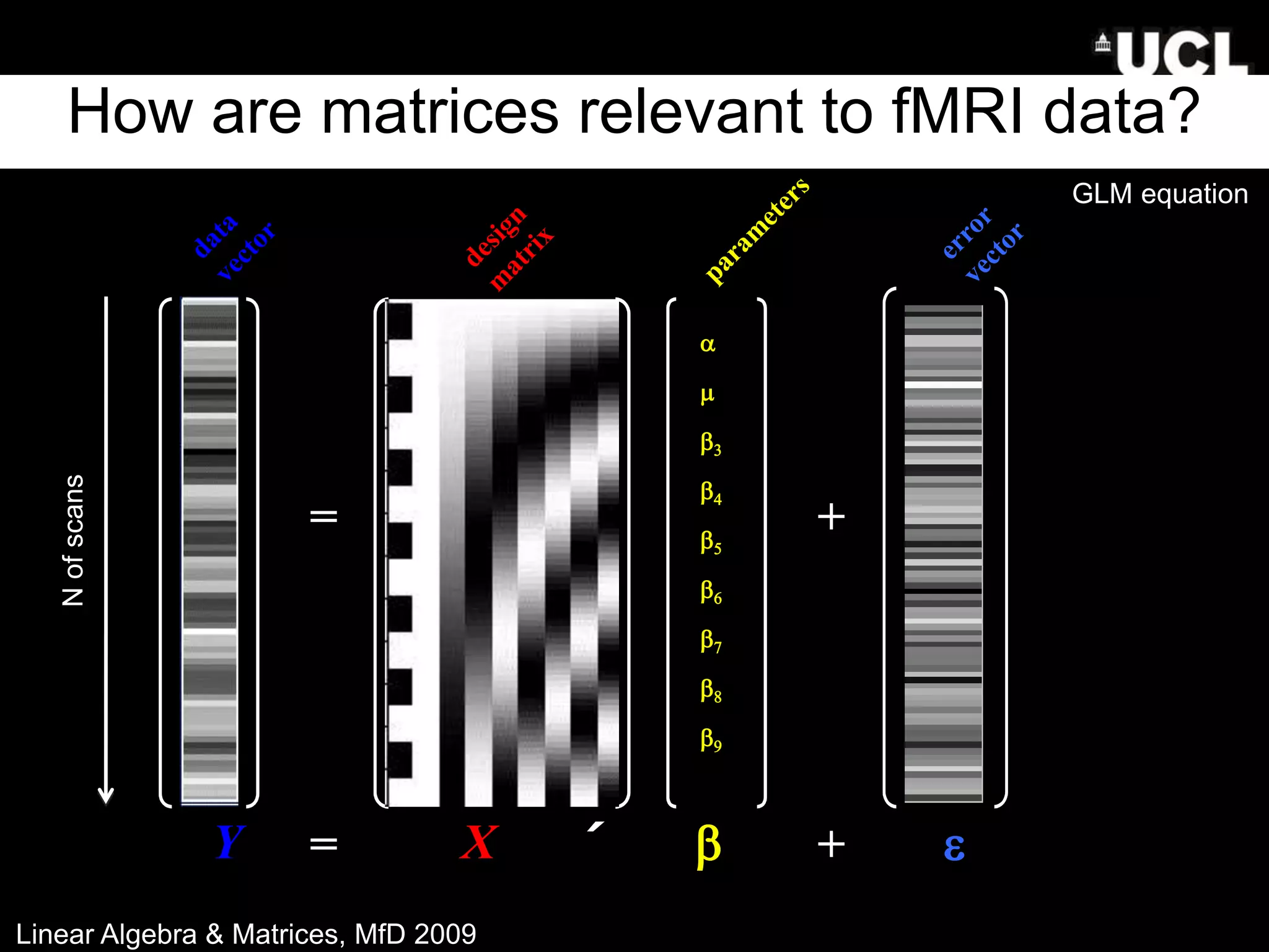 How are matrices relevant to fMRI data?
=
a
m
b3
b4
b5
b6
b7
b8
b9
+
e
= b +
Y X ´
Linear Algebra & Matrices, MfD 2009
GLM equation
N
of
scans
 