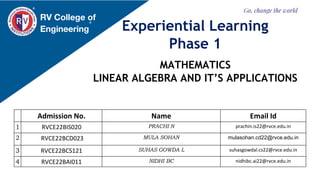 Experiential Learning
Phase 1
MATHEMATICS
LINEAR ALGEBRA AND IT’S APPLICATIONS
RV College of
Engineering
Go, change the world
Admission No. Name Email Id
1 RVCE22BIS020 PRACHI N prachin.is22@rvce.edu.in
2 RVCE22BCD023 MULA SOHAN mulasohan.cd22@rvce.edu.in
3 RVCE22BCS121 SUHAS GOWDA L suhasgowdal.cs22@rvce.edu.in
4 RVCE22BAI011 NIDHI BC nidhibc.ai22@rvce.edu.in
 