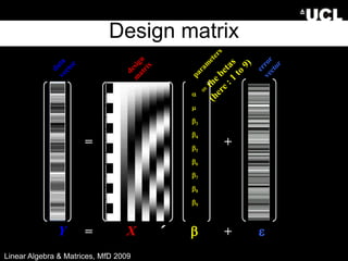 Linear Algebra for beginner and advance students | PPT