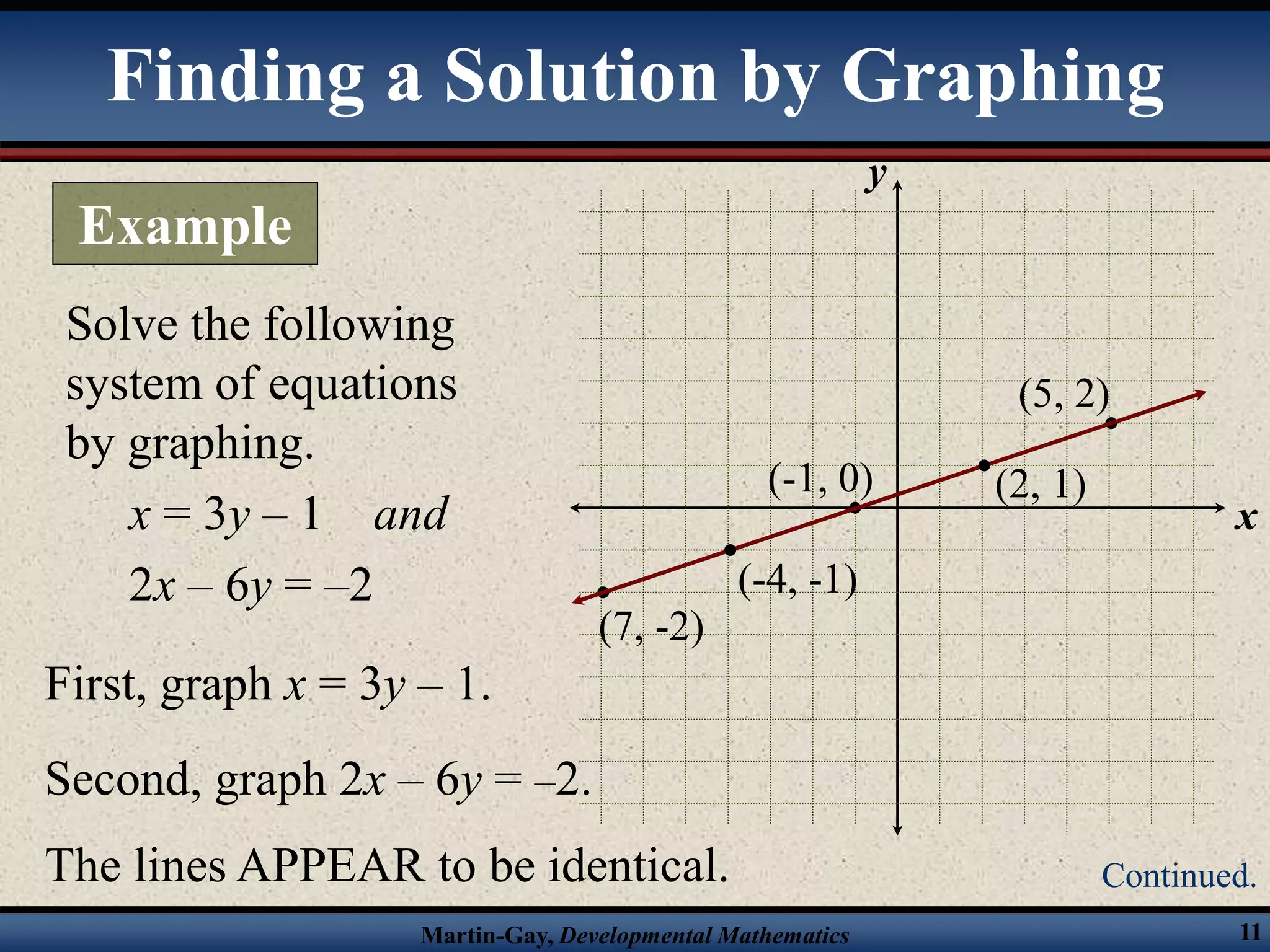 Martin-Gay, Developmental Mathematics 11
Solve the following
system of equations
by graphing.
x = 3y – 1 and
2x – 6y = –2
x
y
First, graph x = 3y – 1.
(-1, 0)
(5, 2)
(7, -2)
Second, graph 2x – 6y = –2.
(-4, -1)
(2, 1)
The lines APPEAR to be identical.
Finding a Solution by Graphing
Example
Continued.
 