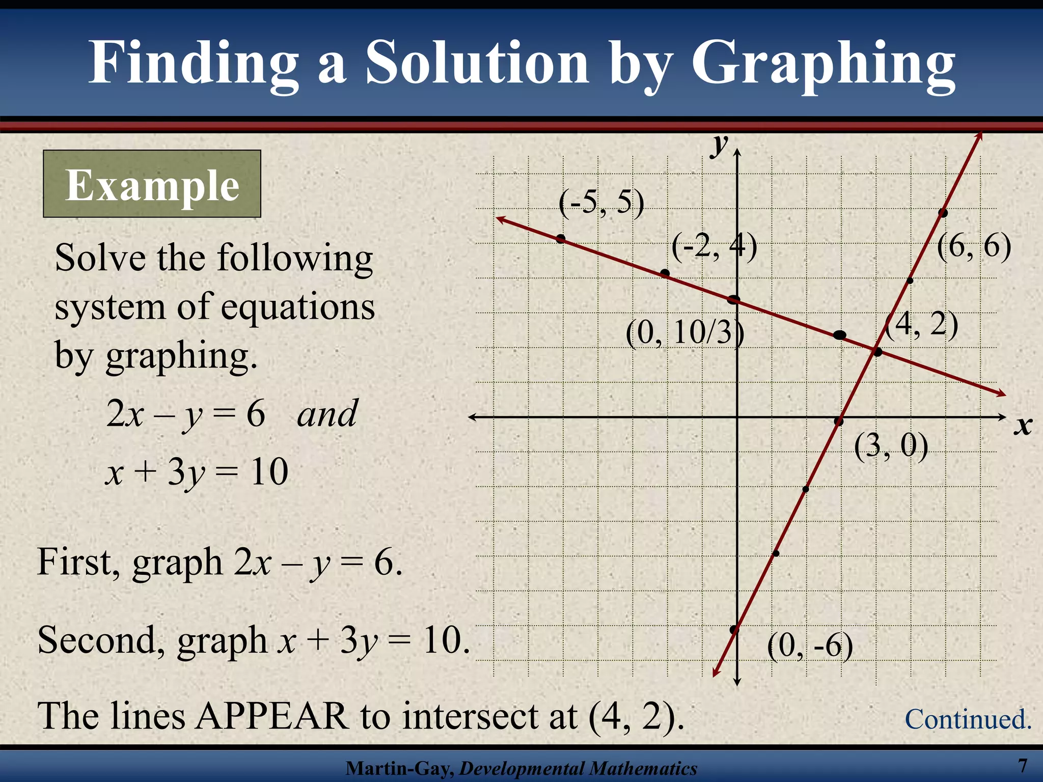 Martin-Gay, Developmental Mathematics 7
Solve the following
system of equations
by graphing.
2x – y = 6 and
x + 3y = 10
x
y
First, graph 2x – y = 6.
(0, -6)
(3, 0)
(6, 6)
Second, graph x + 3y = 10.
(0, 10/3)
(-2, 4)
(-5, 5)
The lines APPEAR to intersect at (4, 2).
(4, 2)
Finding a Solution by Graphing
Example
Continued.
 