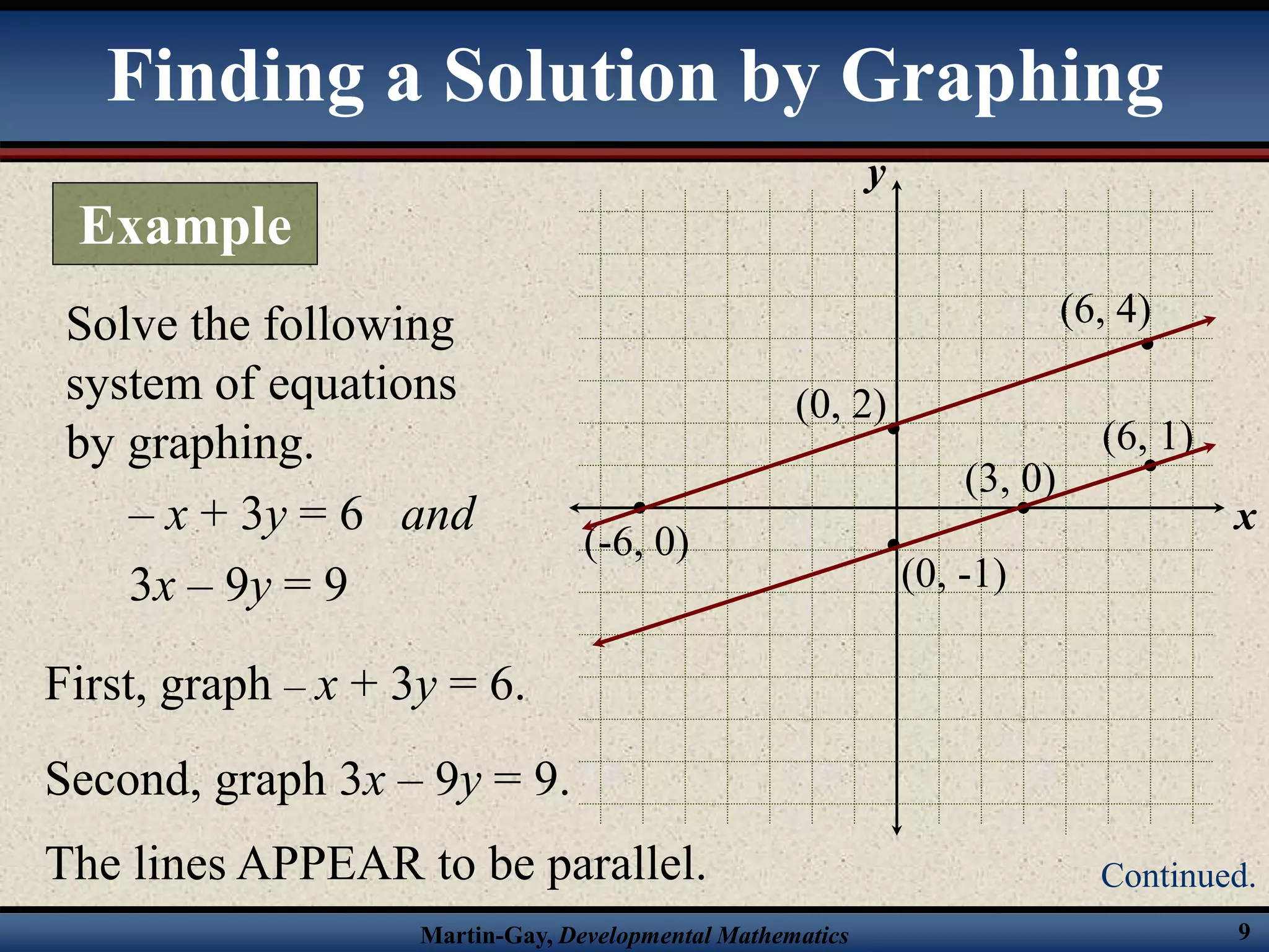Martin-Gay, Developmental Mathematics 9
Solve the following
system of equations
by graphing.
– x + 3y = 6 and
3x – 9y = 9
x
y
First, graph – x + 3y = 6.
(-6, 0)
(0, 2)
(6, 4)
Second, graph 3x – 9y = 9.
(0, -1)
(6, 1)
(3, 0)
The lines APPEAR to be parallel.
Finding a Solution by Graphing
Example
Continued.
 
