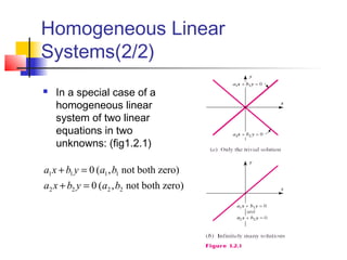 Homogeneous Linear
Systems(2/2)
 In a special case of a
homogeneous linear
system of two linear
equations in two
unknowns: (fig1.2.1)
zero)bothnot,(0
zero)bothnot,(0
2222
1111
baybxa
baybxa
=+
=+
 