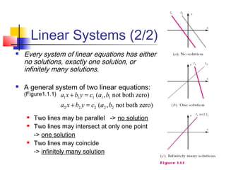Linear Systems (2/2)
 Every system of linear equations has either
no solutions, exactly one solution, or
infinitely many solutions.
 A general system of two linear equations:
(Figure1.1.1)
 Two lines may be parallel -> no solution
 Two lines may intersect at only one point
-> one solution
 Two lines may coincide
-> infinitely many solution
zero)bothnot,(
zero)bothnot,(
22222
11111
bacybxa
bacybxa
=+
=+
 