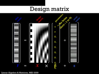 Linear Algebra and Matrices used for ML.ppt