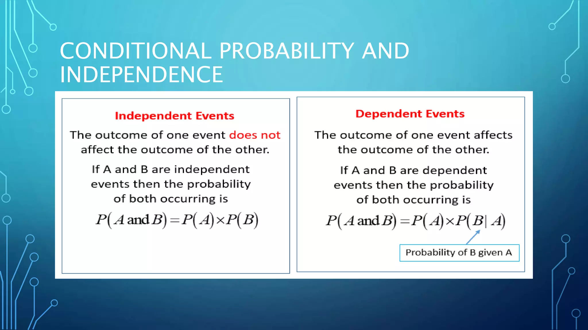 CONDITIONAL PROBABILITY AND
INDEPENDENCE
 