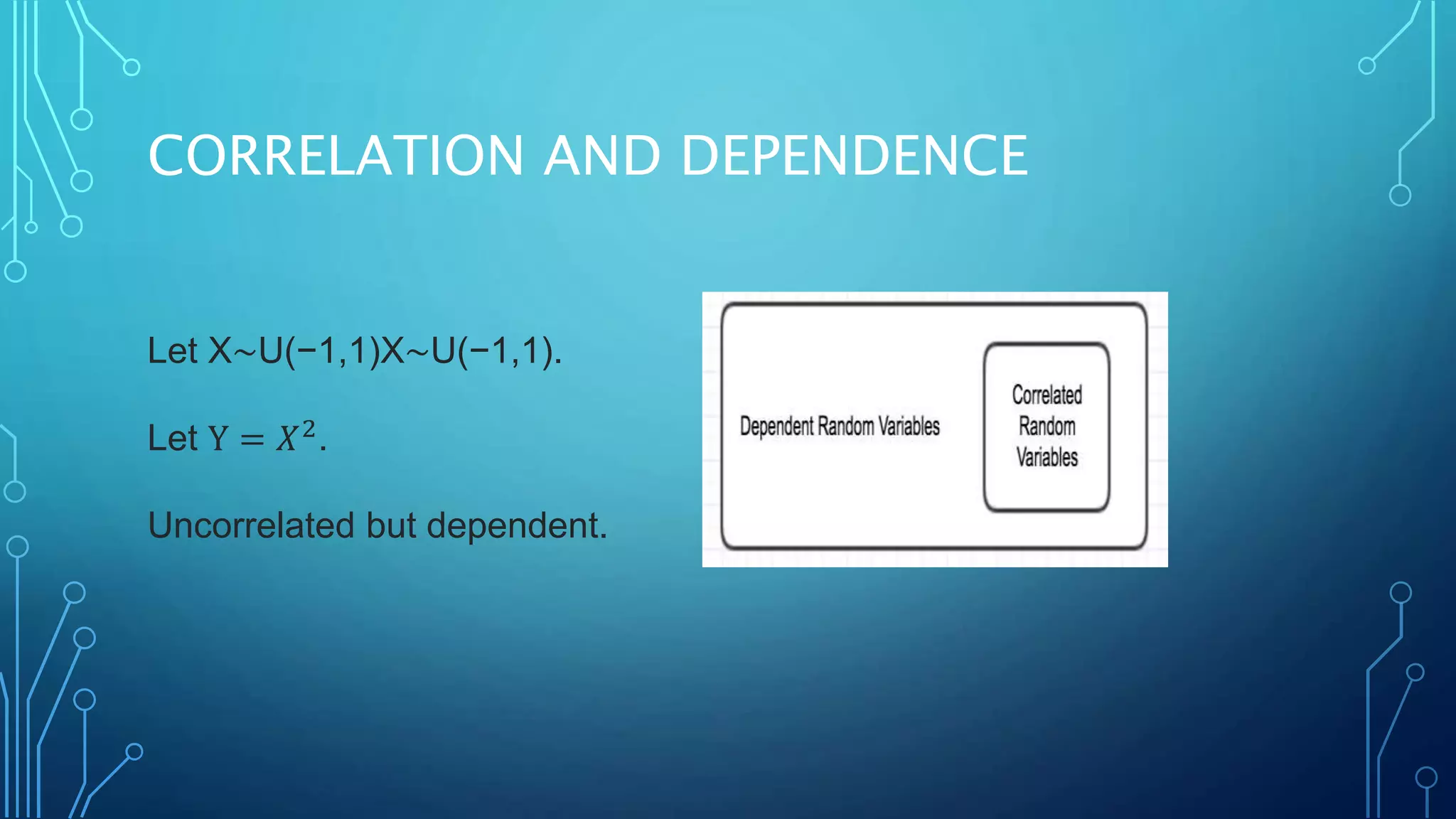 CORRELATION AND DEPENDENCE
Let X∼U(−1,1)X∼U(−1,1).
Let Y = 𝑋2
.
Uncorrelated but dependent.
 