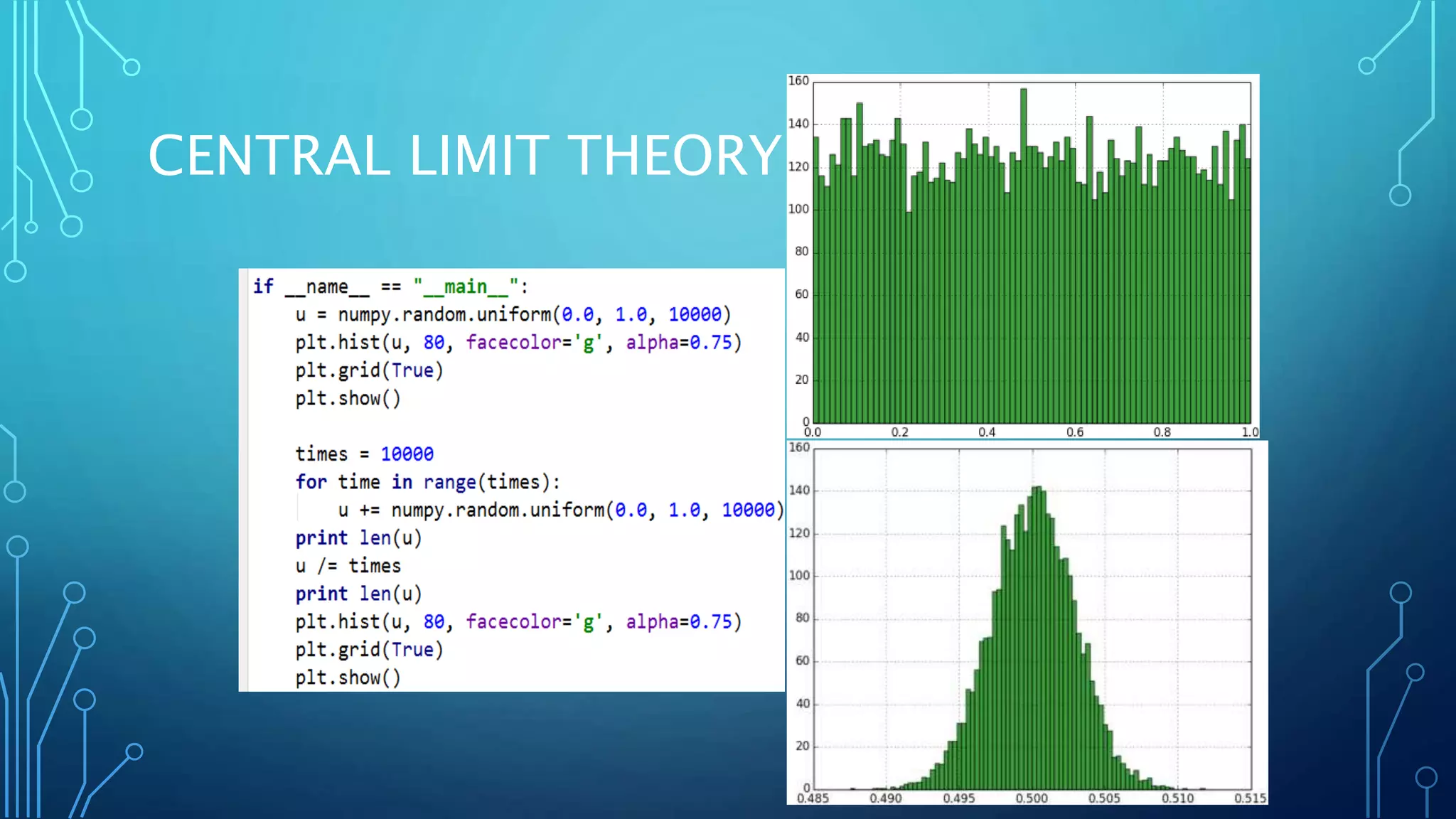 CENTRAL LIMIT THEORY
 