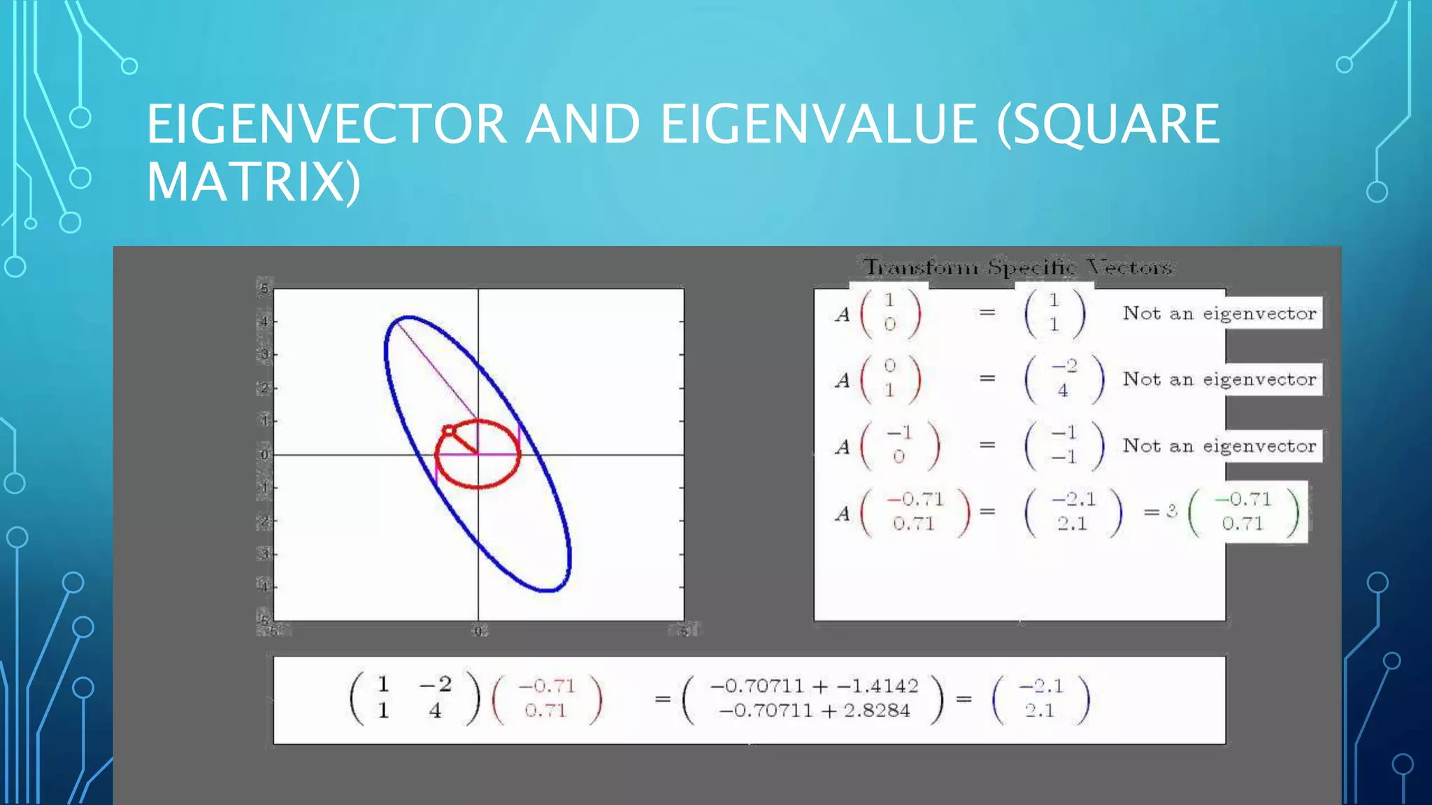 EIGENVECTOR AND EIGENVALUE (SQUARE
MATRIX)
 
