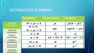 Linear algebra and probability (Deep Learning chapter 2&3) | PPTX