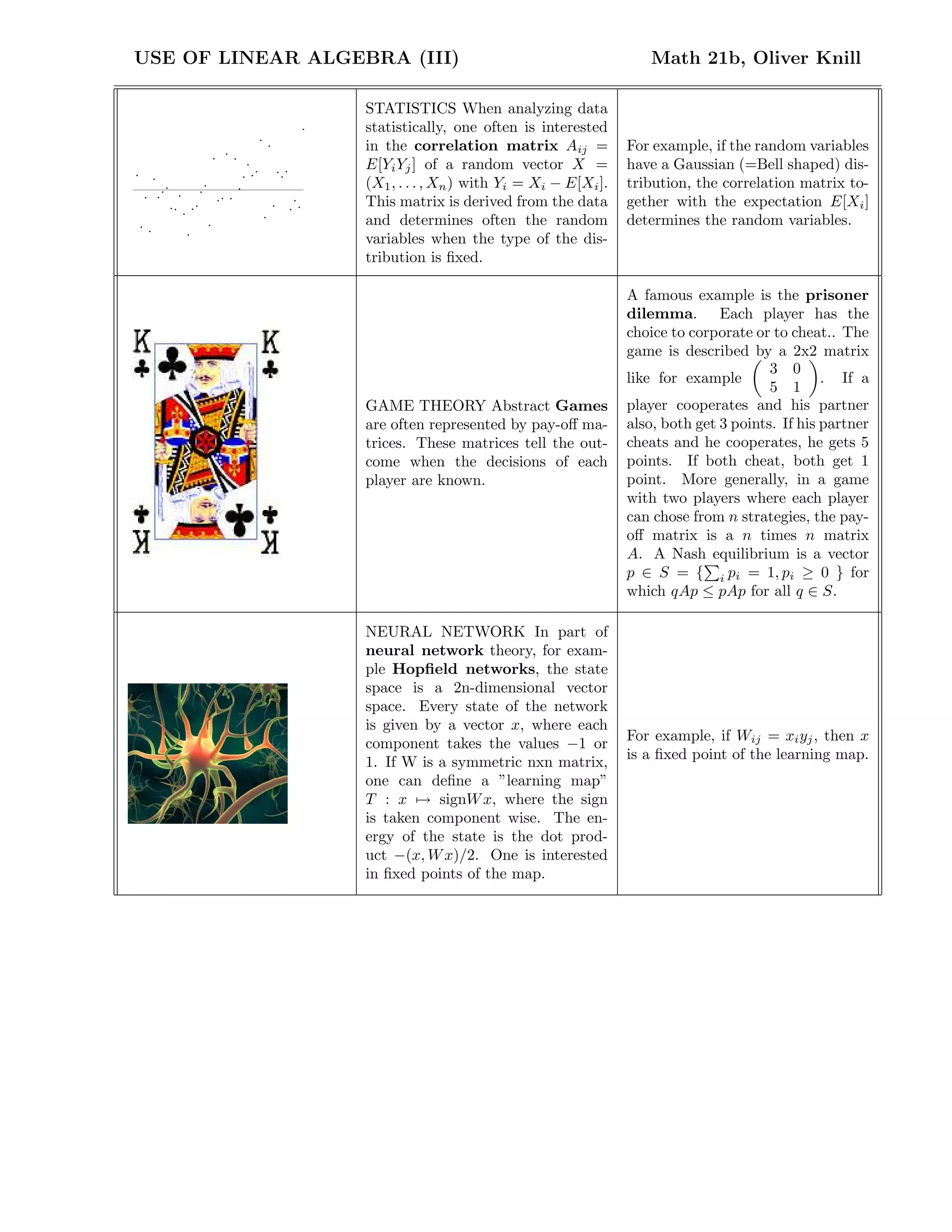 USE OF LINEAR ALGEBRA (III) Math 21b, Oliver Knill
STATISTICS When analyzing data
statistically, one often is interested
in the correlation matrix Aij =
E[YiYj] of a random vector X =
(X1, . . . , Xn) with Yi = Xi − E[Xi].
This matrix is derived from the data
and determines often the random
variables when the type of the dis-
tribution is ﬁxed.
For example, if the random variables
have a Gaussian (=Bell shaped) dis-
tribution, the correlation matrix to-
gether with the expectation E[Xi]
determines the random variables.
GAME THEORY Abstract Games
are often represented by pay-oﬀ ma-
trices. These matrices tell the out-
come when the decisions of each
player are known.
A famous example is the prisoner
dilemma. Each player has the
choice to corporate or to cheat.. The
game is described by a 2x2 matrix
like for example
3 0
5 1
. If a
player cooperates and his partner
also, both get 3 points. If his partner
cheats and he cooperates, he gets 5
points. If both cheat, both get 1
point. More generally, in a game
with two players where each player
can chose from n strategies, the pay-
oﬀ matrix is a n times n matrix
A. A Nash equilibrium is a vector
p ∈ S = { i pi = 1, pi ≥ 0 } for
which qAp ≤ pAp for all q ∈ S.
NEURAL NETWORK In part of
neural network theory, for exam-
ple Hopﬁeld networks, the state
space is a 2n-dimensional vector
space. Every state of the network
is given by a vector x, where each
component takes the values −1 or
1. If W is a symmetric nxn matrix,
one can deﬁne a ”learning map”
T : x → signWx, where the sign
is taken component wise. The en-
ergy of the state is the dot prod-
uct −(x, Wx)/2. One is interested
in ﬁxed points of the map.
For example, if Wij = xiyj, then x
is a ﬁxed point of the learning map.
 
