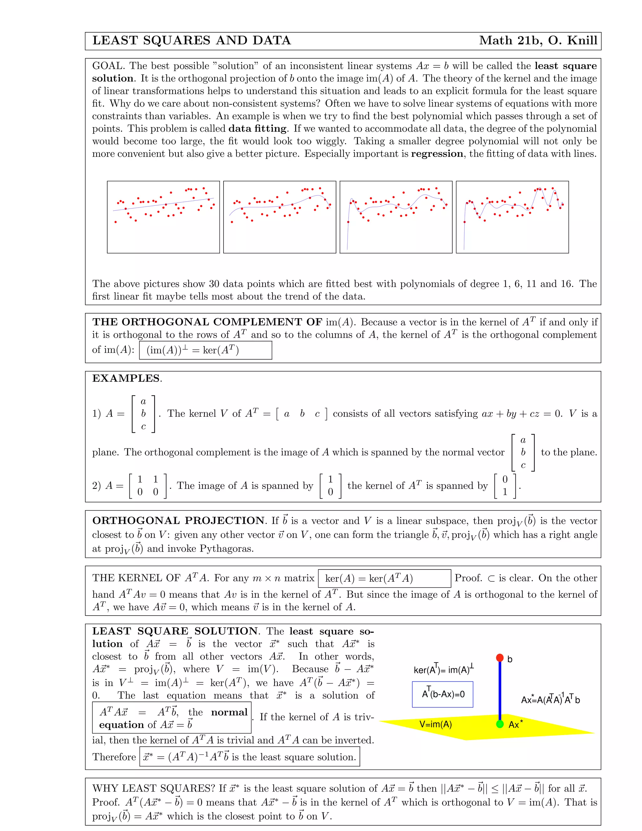 LEAST SQUARES AND DATA Math 21b, O. Knill
GOAL. The best possible ”solution” of an inconsistent linear systems Ax = b will be called the least square
solution. It is the orthogonal projection of b onto the image im(A) of A. The theory of the kernel and the image
of linear transformations helps to understand this situation and leads to an explicit formula for the least square
ﬁt. Why do we care about non-consistent systems? Often we have to solve linear systems of equations with more
constraints than variables. An example is when we try to ﬁnd the best polynomial which passes through a set of
points. This problem is called data ﬁtting. If we wanted to accommodate all data, the degree of the polynomial
would become too large, the ﬁt would look too wiggly. Taking a smaller degree polynomial will not only be
more convenient but also give a better picture. Especially important is regression, the ﬁtting of data with lines.
The above pictures show 30 data points which are ﬁtted best with polynomials of degree 1, 6, 11 and 16. The
ﬁrst linear ﬁt maybe tells most about the trend of the data.
THE ORTHOGONAL COMPLEMENT OF im(A). Because a vector is in the kernel of AT
if and only if
it is orthogonal to the rows of AT
and so to the columns of A, the kernel of AT
is the orthogonal complement
of im(A): (im(A))⊥
= ker(AT
)
EXAMPLES.
1) A =


a
b
c

. The kernel V of AT
= a b c consists of all vectors satisfying ax + by + cz = 0. V is a
plane. The orthogonal complement is the image of A which is spanned by the normal vector


a
b
c

 to the plane.
2) A =
1 1
0 0
. The image of A is spanned by
1
0
the kernel of AT
is spanned by
0
1
.
ORTHOGONAL PROJECTION. If b is a vector and V is a linear subspace, then projV (b) is the vector
closest to b on V : given any other vector v on V , one can form the triangle b, v, projV (b) which has a right angle
at projV (b) and invoke Pythagoras.
THE KERNEL OF AT
A. For any m × n matrix ker(A) = ker(AT
A) Proof. ⊂ is clear. On the other
hand AT
Av = 0 means that Av is in the kernel of AT
. But since the image of A is orthogonal to the kernel of
AT
, we have Av = 0, which means v is in the kernel of A.
LEAST SQUARE SOLUTION. The least square so-
lution of Ax = b is the vector x∗
such that Ax∗
is
closest to b from all other vectors Ax. In other words,
Ax∗
= projV (b), where V = im(V ). Because b − Ax∗
is in V ⊥
= im(A)⊥
= ker(AT
), we have AT
(b − Ax∗
) =
0. The last equation means that x∗
is a solution of
AT
Ax = AT
b, the normal
equation of Ax = b
. If the kernel of A is triv-
ial, then the kernel of AT
A is trivial and AT
A can be inverted.
Therefore x∗
= (AT
A)−1
AT
b is the least square solution.
V=im(A)
T
ker(A )= im(A)
T b
Ax*
A (b-Ax)=0
T
Ax=A(A A) A bT T-1*
WHY LEAST SQUARES? If x∗
is the least square solution of Ax = b then ||Ax∗
− b|| ≤ ||Ax − b|| for all x.
Proof. AT
(Ax∗
− b) = 0 means that Ax∗
− b is in the kernel of AT
which is orthogonal to V = im(A). That is
projV (b) = Ax∗
which is the closest point to b on V .
 