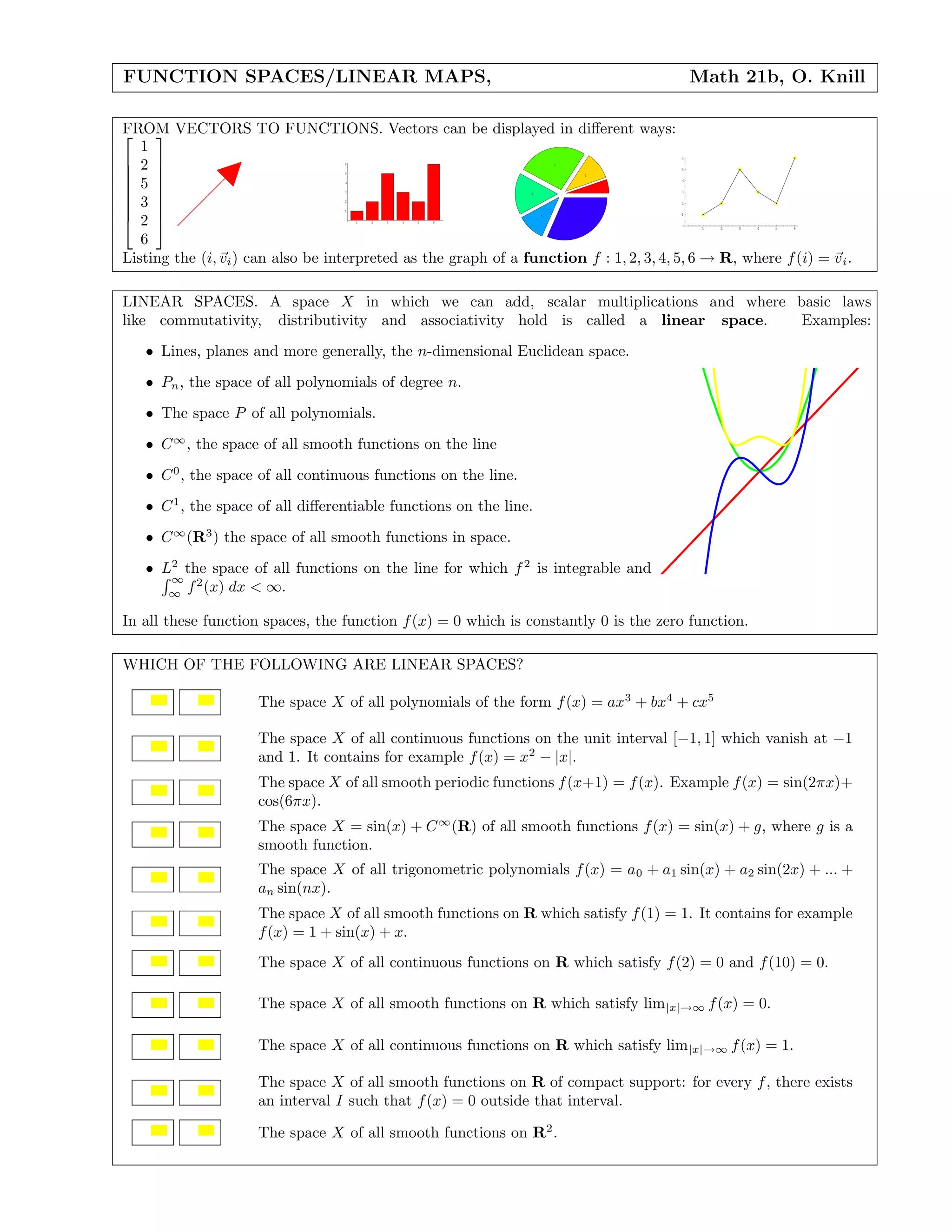 FUNCTION SPACES/LINEAR MAPS, Math 21b, O. Knill
FROM VECTORS TO FUNCTIONS. Vectors can be displayed in diﬀerent ways:







1
2
5
3
2
6







 1 2 3 4 5 6
1
2
3
4
5
6
1
2
3
4
5
6
1 2 3 4 5 6
1
2
3
4
5
6
Listing the (i, vi) can also be interpreted as the graph of a function f : 1, 2, 3, 4, 5, 6 → R, where f(i) = vi.
LINEAR SPACES. A space X in which we can add, scalar multiplications and where basic laws
like commutativity, distributivity and associativity hold is called a linear space. Examples:
• Lines, planes and more generally, the n-dimensional Euclidean space.
• Pn, the space of all polynomials of degree n.
• The space P of all polynomials.
• C∞
, the space of all smooth functions on the line
• C0
, the space of all continuous functions on the line.
• C1
, the space of all diﬀerentiable functions on the line.
• C∞
(R3
) the space of all smooth functions in space.
• L2
the space of all functions on the line for which f2
is integrable and
∞
∞
f2
(x) dx < ∞.
In all these function spaces, the function f(x) = 0 which is constantly 0 is the zero function.
WHICH OF THE FOLLOWING ARE LINEAR SPACES?
The space X of all polynomials of the form f(x) = ax3
+ bx4
+ cx5
The space X of all continuous functions on the unit interval [−1, 1] which vanish at −1
and 1. It contains for example f(x) = x2
− |x|.
The space X of all smooth periodic functions f(x+1) = f(x). Example f(x) = sin(2πx)+
cos(6πx).
The space X = sin(x) + C∞
(R) of all smooth functions f(x) = sin(x) + g, where g is a
smooth function.
The space X of all trigonometric polynomials f(x) = a0 + a1 sin(x) + a2 sin(2x) + ... +
an sin(nx).
The space X of all smooth functions on R which satisfy f(1) = 1. It contains for example
f(x) = 1 + sin(x) + x.
The space X of all continuous functions on R which satisfy f(2) = 0 and f(10) = 0.
The space X of all smooth functions on R which satisfy lim|x|→∞ f(x) = 0.
The space X of all continuous functions on R which satisfy lim|x|→∞ f(x) = 1.
The space X of all smooth functions on R of compact support: for every f, there exists
an interval I such that f(x) = 0 outside that interval.
The space X of all smooth functions on R2
.
 