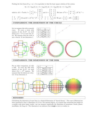 Finding the best linear ﬁt y = ax + b is equivalent to ﬁnd the least square solution of the system
0a + b = log2(5), 1a + b = log2(12), 2a + b = log2(32), 3a + b = log2(72)
which is Ax = b with x =
a
b
, b =




2.3
3.5
5
6



 and A =




0 1
1 1
2 1
3 1



. We have AT
A =
14 6
6 4
, (AT
A)−1
=
2 −3
−3 7
/10 and B = (AT
A)−1
AT
=
−3 −1 1 3
7 4 1 −2
/10. We get =
a
b
= Bb =
1.29
2.32
.
COMPARISON: THE DIMENSION OF THE CIRCLE
Let us compare this with a smooth
curve. To cover a circle with
squares of size 2π/2n
, we need
about f(n) = 2n
to cover the cir-
cle. We measure that the circle is
not a fractal. It has dimension 1.
xk yk
3 log2(8) = 3
4 log2(16) = 4
5 log2(32) = 5
6 log2(64) = 6
COMPARISON: THE DIMENSION OF THE DISK
For an other comparison, we take
a disk. To cover the disk with
squares of size 2π/2n
, we need
about f(n) = 22n
squares. We
measure that the disk is not a frac-
tal. It has dimension 2.
xk yk
3 log2(5) = 2.3
4 log2(13) = 3.7
5 log2(49) = 5.61
6 log2(213) = 7.73
REMARKS
Calculating the dimension of coast lines is a classical illustration of ”fractal theory”. The coast of Brittain has
been measured to have a dimension of 1.3 too. For natural objects, it is typical that measuring the length on
a smaller scale gives larger results: one can measure empirically the dimension of mountains, clouds, plants,
snowﬂakes, the lung etc. The dimension is an indicator how rough a curve or surface is.
 