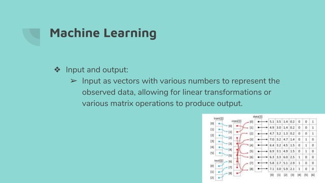 Linear algebra in Computer Science | PPT