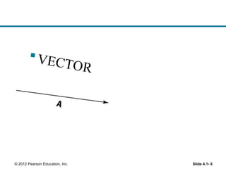 Lineaar Plain Math Basic Linear Algebra Project Presentation | PPT