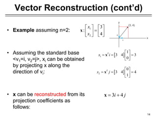 Vector Reconstruction (cont’d)
• Example assuming n=2:
• Assuming the standard base
<v1=i, v2=j>, xi can be obtained
by projecting x along the
direction of vi:
• x can be reconstructed from its
projection coefficients as
follows:
14
1
2
3
:
4
x
x
   

   
 
 
x
 
1
1
3 4 3
0
T
x i
 
  
 
 
x
3 4
i j
 
x
 
2
0
3 4 4
1
T
x j
 
  
 
 
x
i
j
 