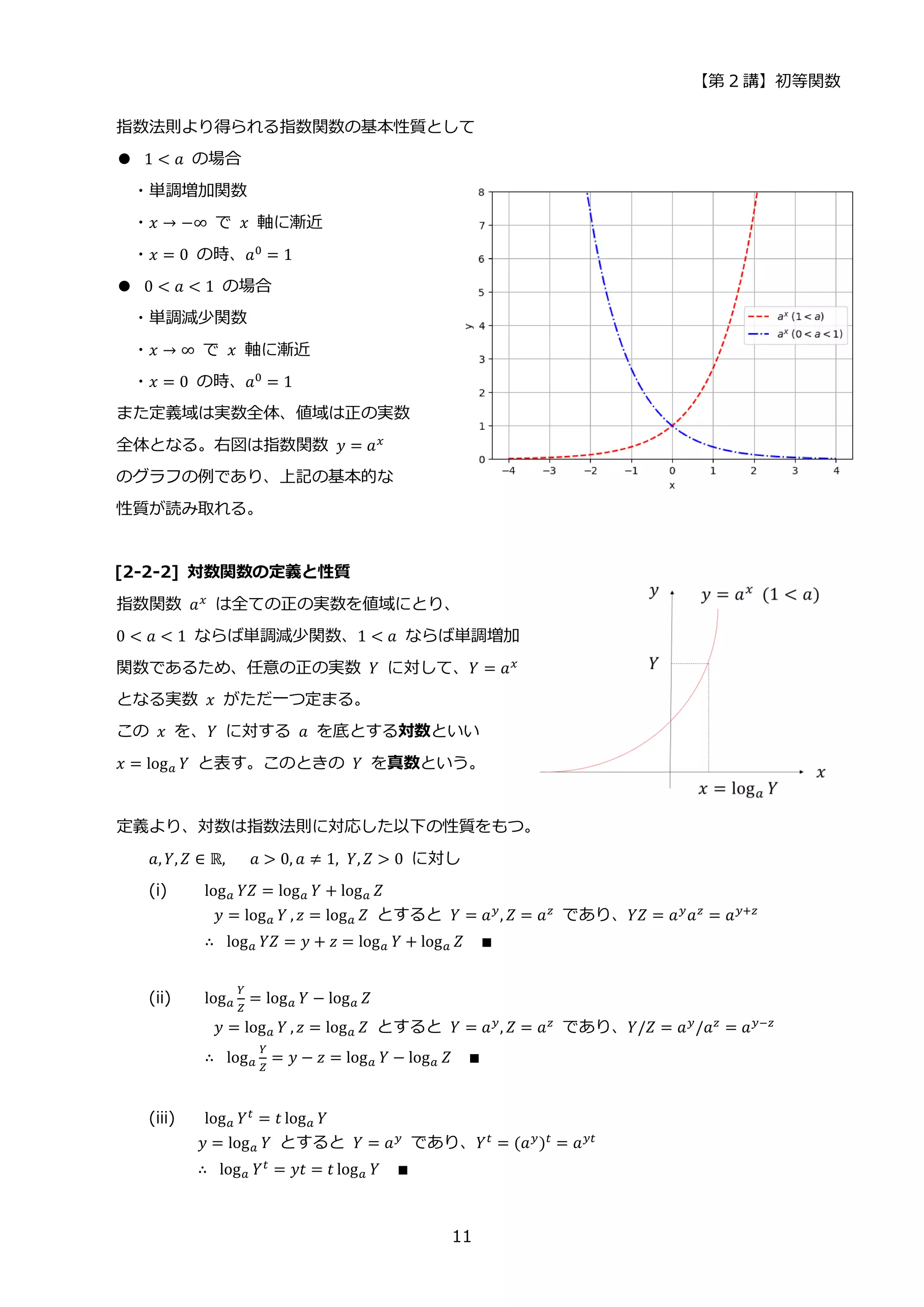 【第 2 講】初等関数
11
指数法則より得られる指数関数の基本性質として
● 1 < 𝑎 の場合
・単調増加関数
・𝑥 → −∞ で 𝑥 軸に漸近
・𝑥 = 0 の時、𝑎0 = 1
● 0 < 𝑎 < 1 の場合
・単調減少関数
・𝑥 → ∞ で 𝑥 軸に漸近
・𝑥 = 0 の時、𝑎0 = 1
また定義域は実数全体、値域は正の実数
全体となる。右図は指数関数 𝑦 = 𝑎𝑥⁡
のグラフの例であり、上記の基本的な
性質が読み取れる。
[2-2-2] 対数関数の定義と性質
指数関数 𝑎𝑥 は全ての正の実数を値域にとり、
0 < 𝑎 < 1 ならば単調減少関数、1 < 𝑎 ならば単調増加
関数であるため、任意の正の実数 𝑌 に対して、𝑌 = 𝑎𝑥
となる実数 𝑥 がただ一つ定まる。
この 𝑥 を、𝑌 に対する 𝑎 を底とする対数といい
𝑥 = log𝑎 𝑌 と表す。このときの 𝑌 を真数という。
定義より、対数は指数法則に対応した以下の性質をもつ。
𝑎, 𝑌, 𝑍 ∈ ℝ,⁡ ⁡ ⁡ 𝑎 > 0, 𝑎 ≠ 1, 𝑌, 𝑍 > 0 に対し
(i) log𝑎 𝑌𝑍 = log𝑎 𝑌 + log𝑎 𝑍
𝑦 = log𝑎 𝑌 , 𝑧 = log𝑎 𝑍 とすると 𝑌 = 𝑎𝑦, 𝑍 = 𝑎𝑧 であり、𝑌𝑍 = 𝑎𝑦𝑎𝑧 = 𝑎𝑦+𝑧
∴⁡ log𝑎 𝑌𝑍 = 𝑦 + 𝑧 = log𝑎 𝑌 + log𝑎 𝑍 ∎
(ii) log𝑎
𝑌
𝑍
= log𝑎 𝑌 − log𝑎 𝑍
𝑦 = log𝑎 𝑌 , 𝑧 = log𝑎 𝑍 とすると 𝑌 = 𝑎𝑦, 𝑍 = 𝑎𝑧 であり、𝑌/𝑍 = 𝑎𝑦/𝑎𝑧 = 𝑎𝑦−𝑧
∴⁡ log𝑎
𝑌
𝑍
= 𝑦 − 𝑧 = log𝑎 𝑌 − log𝑎 𝑍 ∎
(iii) log𝑎 𝑌𝑡 = 𝑡 log𝑎 𝑌
𝑦 = log𝑎 𝑌 とすると 𝑌 = 𝑎𝑦
であり、𝑌𝑡
= (𝑎𝑦
)𝑡
= 𝑎𝑦𝑡
∴⁡ log𝑎 𝑌𝑡
= 𝑦𝑡 = 𝑡 log𝑎 𝑌 ∎
 