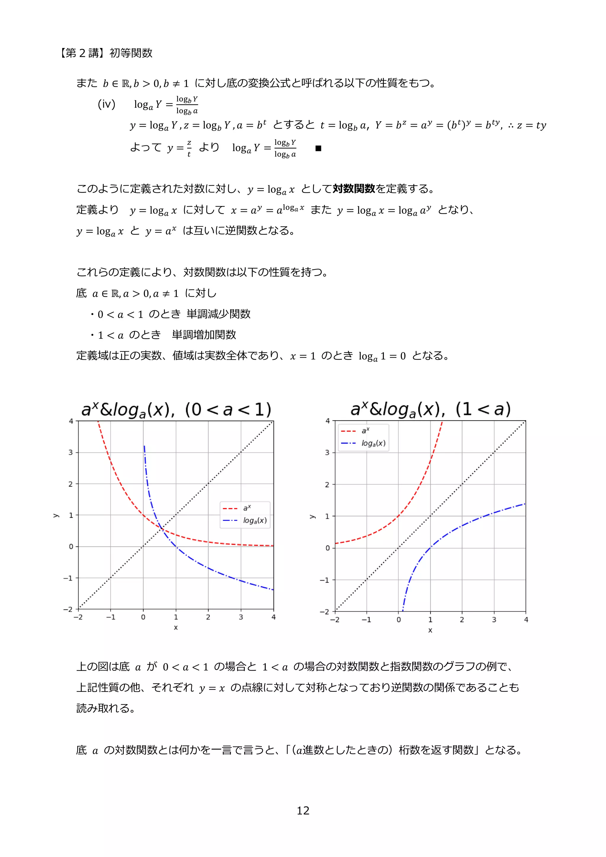 【第 2 講】初等関数
12
また 𝑏 ∈ ℝ, 𝑏 > 0, 𝑏 ≠ 1 に対し底の変換公式と呼ばれる以下の性質をもつ。
(iv) log𝑎 𝑌 =
log𝑏 𝑌
log𝑏 𝑎
𝑦 = log𝑎 𝑌 , 𝑧 = log𝑏 𝑌 , 𝑎 = 𝑏𝑡 とすると 𝑡 = log𝑏 𝑎, 𝑌 = 𝑏𝑧 = 𝑎𝑦 = (𝑏𝑡)𝑦 = 𝑏𝑡𝑦, ∴ 𝑧 = 𝑡𝑦
⁡ よって⁡ 𝑦 =
𝑧
𝑡
⁡ より log𝑎 𝑌 =
log𝑏 𝑌
log𝑏 𝑎
⁡ ⁡ ⁡ ∎
このように定義された対数に対し、𝑦 = log𝑎 𝑥 として対数関数を定義する。
定義より 𝑦 = log𝑎 𝑥 に対して 𝑥 = 𝑎𝑦
= 𝑎log𝑎 𝑥
また 𝑦 = log𝑎 𝑥 = log𝑎 𝑎𝑦
となり、
𝑦 = log𝑎 𝑥 と 𝑦 = 𝑎𝑥 は互いに逆関数となる。
これらの定義により、対数関数は以下の性質を持つ。
底 𝑎 ∈ ℝ, 𝑎 > 0, 𝑎 ≠ 1 に対し
・0 < 𝑎 < 1 のとき 単調減少関数
・1 < 𝑎 のとき 単調増加関数
定義域は正の実数、値域は実数全体であり、𝑥 = 1 のとき log𝑎 1 = 0 となる。
上の図は底 𝑎 が 0 < 𝑎 < 1 の場合と 1 < 𝑎 の場合の対数関数と指数関数のグラフの例で、
上記性質の他、それぞれ 𝑦 = 𝑥 の点線に対して対称となっており逆関数の関係であることも
読み取れる。
底 𝑎 の対数関数とは何かを一言で言うと、
「
（𝑎進数としたときの）桁数を返す関数」となる。
 