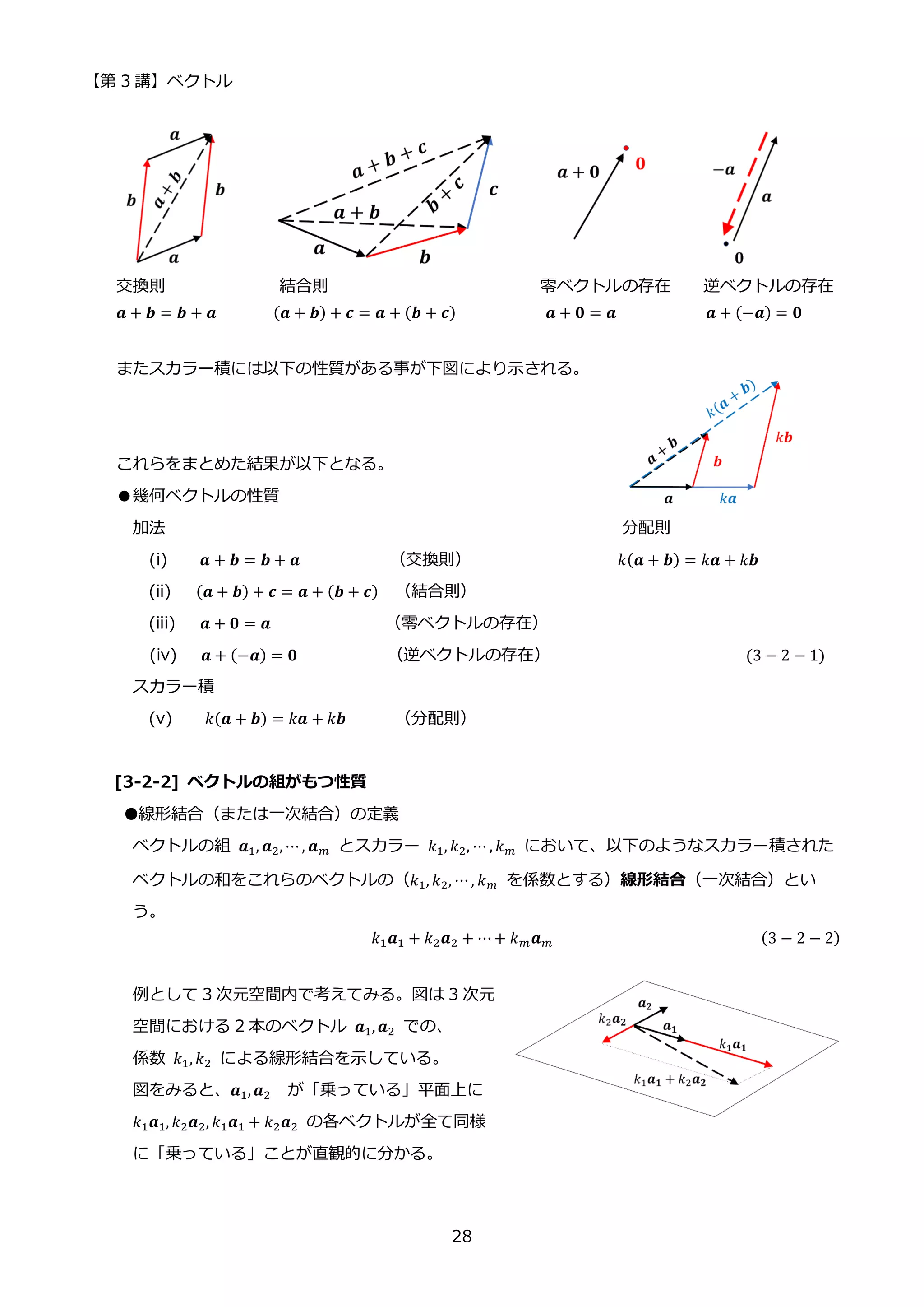【第 3 講】ベクトル
28
交換則 結合則 零ベクトルの存在 逆ベクトルの存在
𝒂 + 𝒃 = 𝒃 + 𝒂 (𝒂 + 𝒃) + 𝒄 = 𝒂 + (𝒃 + 𝒄) 𝒂 + 𝟎 = 𝒂 𝒂 + (−𝒂) = 𝟎
またスカラー積には以下の性質がある事が下図により示される。
これらをまとめた結果が以下となる。
●幾何ベクトルの性質
加法 分配則
(i) 𝒂 + 𝒃 = 𝒃 + 𝒂 （交換則） 𝑘(𝒂 + 𝒃) = 𝑘𝒂 + 𝑘𝒃
(ii) (𝒂 + 𝒃) + 𝒄 = 𝒂 + (𝒃 + 𝒄) （結合則）
(iii) 𝒂 + 𝟎 = 𝒂 （零ベクトルの存在）
(iv) 𝒂 + (−𝒂) = 𝟎 （逆ベクトルの存在） (3 − 2 − 1)
スカラー積
(v) 𝑘(𝒂 + 𝒃) = 𝑘𝒂 + 𝑘𝒃 （分配則）
[3-2-2] ベクトルの組がもつ性質
●線形結合（または一次結合）の定義
ベクトルの組 𝒂1, 𝒂2, ⋯, 𝒂𝑚 とスカラー 𝑘1, 𝑘2, ⋯ , 𝑘𝑚 において、以下のようなスカラー積された
ベクトルの和をこれらのベクトルの（𝑘1, 𝑘2, ⋯, 𝑘𝑚⁡ を係数とする）線形結合（一次結合）とい
う。
𝑘1𝒂1 + 𝑘2𝒂2 + ⋯+ 𝑘𝑚𝒂𝑚 (3 − 2 − 2)
例として 3 次元空間内で考えてみる。図は 3 次元
空間における 2 本のベクトル 𝒂1,𝒂2 での、
係数 𝑘1, 𝑘2 による線形結合を示している。
図をみると、𝒂1,𝒂2 が「乗っている」平面上に
𝑘1𝒂1, 𝑘2𝒂2, 𝑘1𝒂1 + 𝑘2𝒂2 の各ベクトルが全て同様
に「乗っている」ことが直観的に分かる。
 