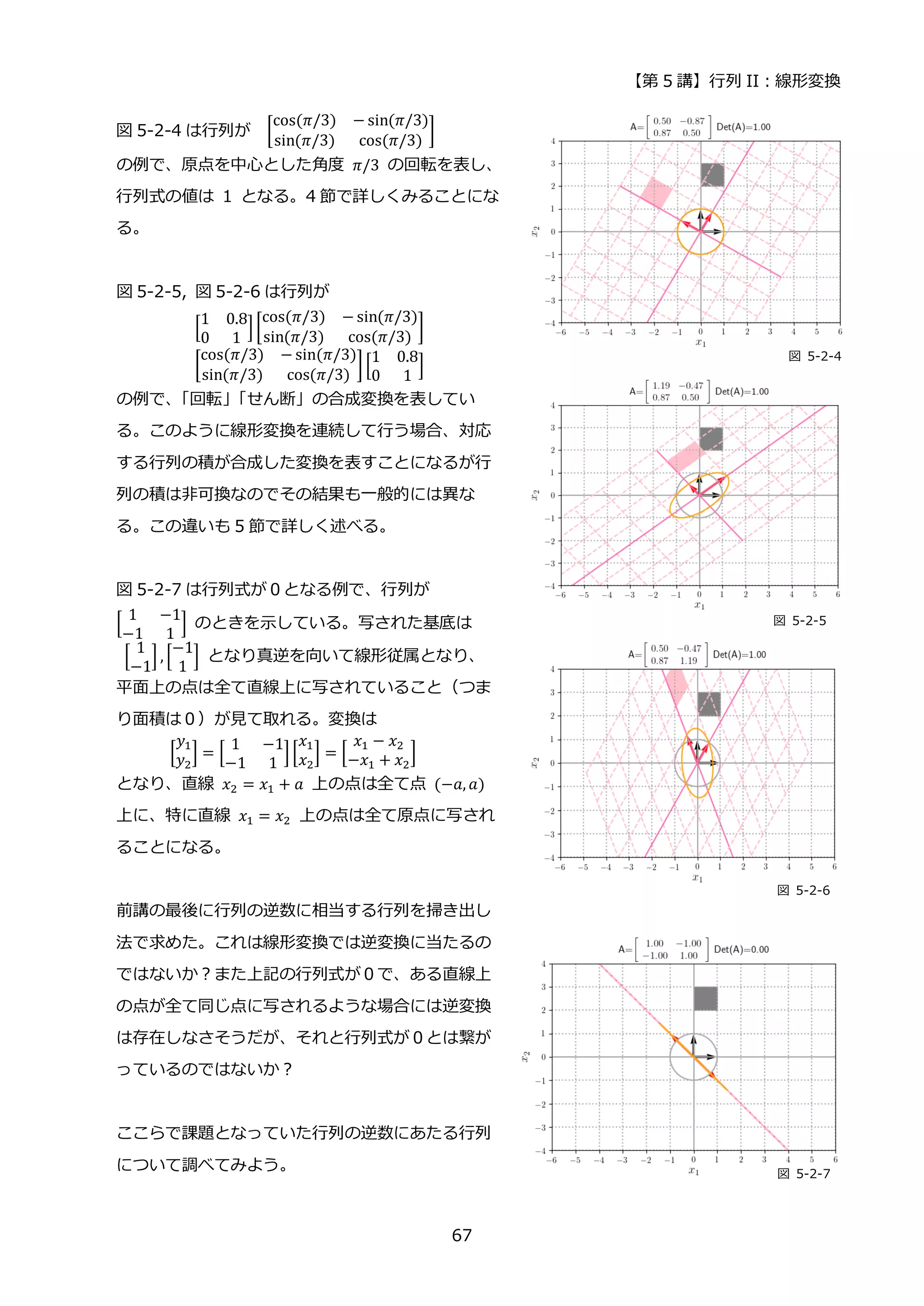 【第 5 講】行列 II：線形変換
67
図 5-2-4 は行列が [
cos(𝜋/3) − sin(𝜋/3)
sin(𝜋/3) cos(𝜋/3)
]
の例で、原点を中心とした角度 𝜋/3 の回転を表し、
行列式の値は 1 となる。4 節で詳しくみることにな
る。
図 5-2-5, 図 5-2-6 は行列が
[
1 0.8
0 1
][
cos(𝜋/3) − sin(𝜋/3)
sin(𝜋/3) cos(𝜋/3)
]
[
cos(𝜋/3) − sin(𝜋/3)
sin(𝜋/3) cos(𝜋/3)
][
1 0.8
0 1
]
の例で、
「回転」
「せん断」の合成変換を表してい
る。このように線形変換を連続して行う場合、対応
する行列の積が合成した変換を表すことになるが行
列の積は非可換なのでその結果も一般的には異な
る。この違いも 5 節で詳しく述べる。
図 5-2-7 は行列式が０となる例で、行列が
[
1 −1
−1 1
] のときを示している。写された基底は
[
1
−1
] , [
−1
1
] となり真逆を向いて線形従属となり、
平面上の点は全て直線上に写されていること（つま
り面積は０）が見て取れる。変換は
[
𝑦1
𝑦2
] = [
1 −1
−1 1
][
𝑥1
𝑥2
] = [
𝑥1 − 𝑥2
−𝑥1 + 𝑥2
]
となり、直線 𝑥2 = 𝑥1 + 𝑎 上の点は全て点 (−𝑎, 𝑎)
上に、特に直線 𝑥1 = 𝑥2 上の点は全て原点に写され
ることになる。
前講の最後に行列の逆数に相当する行列を掃き出し
法で求めた。これは線形変換では逆変換に当たるの
ではないか？また上記の行列式が０で、ある直線上
の点が全て同じ点に写されるような場合には逆変換
は存在しなさそうだが、それと行列式が０とは繋が
っているのではないか？
ここらで課題となっていた行列の逆数にあたる行列
について調べてみよう。 図 5-2-7
図 5-2-6
図 5-2-4
図 5-2-5
 