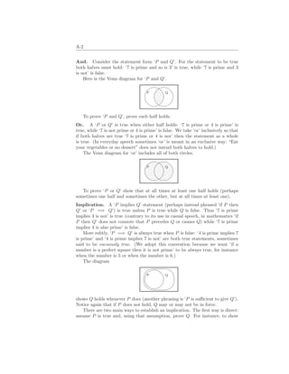 A-2
And. Consider the statement form ‘P and Q’. For the statement to be true
both halves must hold: ‘7 is prime and so is 3’ is true, while ‘7 is prime and 3
is not’ is false.
Here is the Venn diagram for ‘P and Q’.
%
'$
%
'$
P Q
.
.
.
.
.
.
.
.
.
.
.
.
.
.
.
.
.
.
.
.
.
.
.
.
.
.
.
.
.
.
.
.
.
.
.
.
.
.
.
.
.
.
.
.
.
.
.
.
.
.
.
.
.
.
.
.
.
.
.
.
.
.
.
.
.
.
.
.
.
.
.
.
.
.
To prove ‘P and Q’, prove each half holds.
Or. A ‘P or Q’ is true when either half holds: ‘7 is prime or 4 is prime’ is
true, while ‘7 is not prime or 4 is prime’ is false. We take ‘or’ inclusively so that
if both halves are true ‘7 is prime or 4 is not’ then the statement as a whole
is true. (In everyday speech sometimes ‘or’ is meant in an exclusive way: “Eat
your vegetables or no dessert” does not intend both halves to hold.)
The Venn diagram for ‘or’ includes all of both circles.
%
'$
%
'$
P Q
.
.
.
.
.
.
.
.
.
.
.
.
.
.
.
.
.
.
.
.
.
.
.
.
.
.
.
.
.
.
.
.
.
.
.
.
.
.
.
.
.
.
.
.
.
.
.
.
.
.
.
.
.
.
.
.
.
.
.
.
.
.
.
.
.
.
.
.
.
.
.
.
.
.
.
.
.
.
.
.
.
.
.
.
.
.
.
.
.
.
.
.
.
.
.
.
.
.
.
.
.
.
.
.
.
.
.
.
.
.
.
.
.
.
.
.
.
.
.
.
.
.
.
.
.
.
.
.
.
.
.
.
.
.
.
.
.
.
.
.
.
.
.
.
.
.
.
.
.
.
.
.
.
.
.
.
.
.
.
.
.
.
.
.
.
.
.
.
.
.
.
.
.
.
.
.
.
.
.
.
.
.
.
.
.
.
.
.
.
.
.
.
.
.
.
.
.
.
.
.
.
.
.
.
.
.
.
.
.
.
.
.
.
.
.
.
.
.
.
.
.
.
.
.
.
.
.
.
.
.
.
.
.
.
.
.
.
.
.
.
.
.
.
.
.
.
.
.
.
.
.
.
.
.
.
.
.
.
.
.
.
.
.
.
.
.
.
.
.
.
.
.
.
.
.
.
.
.
.
.
.
.
.
.
.
.
.
.
.
.
.
.
.
.
.
.
.
.
.
.
.
.
.
.
.
.
.
.
.
.
To prove ‘P or Q’ show that at all times at least one half holds (perhaps
sometimes one half and sometimes the other, but at all times at least one).
Implication. A ‘P implies Q’ statement (perhaps instead phrased ‘if P then
Q’ or ‘P =⇒ Q’) is true unless P is true while Q is false. Thus ‘7 is prime
implies 4 is not’ is true (contrary to its use in casual speech, in mathematics ‘if
P then Q’ does not connote that P precedes Q or causes Q) while ‘7 is prime
implies 4 is also prime’ is false.
More subtly, ‘P =⇒ Q’ is always true when P is false: ‘4 is prime implies 7
is prime’ and ‘4 is prime implies 7 is not’ are both true statements, sometimes
said to be vacuously true. (We adopt this convention because we want ‘if a
number is a perfect square then it is not prime’ to be always true, for instance
when the number is 5 or when the number is 6.)
The diagram
%
'$
'

$
%
P Q
shows Q holds whenever P does (another phrasing is ‘P is sufficient to give Q’).
Notice again that if P does not hold, Q may or may not be in force.
There are two main ways to establish an implication. The first way is direct:
assume P is true and, using that assumption, prove Q. For instance, to show
 