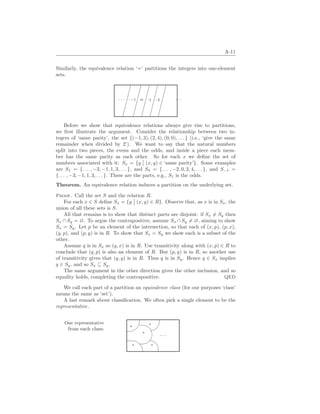 A-11
Similarly, the equivalence relation ‘=’ partitions the integers into one-element
sets.
. . .
¤
¤
¤
¤
¤
¤
.−1
¤
¤
¤
¤
¤
¤
.0
¤
¤
¤
¤
¤
¤
.1
¤
¤
¤
¤
¤
¤
.2
¤
¤
¤
¤
¤
¤
. . .
Before we show that equivalence relations always give rise to partitions,
we first illustrate the argument. Consider the relationship between two in-
tegers of ‘same parity’, the set {(−1, 3), (2, 4), (0, 0), . . . } (i.e., ‘give the same
remainder when divided by 2’). We want to say that the natural numbers
split into two pieces, the evens and the odds, and inside a piece each mem-
ber has the same parity as each other. So for each x we define the set of
numbers associated with it: Sx = {y
¯
¯ (x, y) ∈ ‘same parity’}. Some examples
are S1 = {. . . , −3, −1, 1, 3, . . . }, and S4 = {. . . , −2, 0, 2, 4, . . . }, and S−1 =
{. . . , −3, −1, 1, 3, . . . }. These are the parts, e.g., S1 is the odds.
Theorem. An equivalence relation induces a partition on the underlying set.
Proof. Call the set S and the relation R.
For each x ∈ S define Sx = {y
¯
¯ (x, y) ∈ R}. Observe that, as x is in Sx, the
union of all these sets is S.
All that remains is to show that distinct parts are disjoint: if Sx 6= Sy then
Sx ∩ Sy = ∅. To argue the contrapositive, assume Sx ∩ Sy 6= ∅, aiming to show
Sx = Sy. Let p be an element of the intersection, so that each of (x, p), (p, x),
(y, p), and (p, y) is in R. To show that Sx = Sy we show each is a subset of the
other.
Assume q is in Sx so (q, x) is in R. Use transitivity along with (x, p) ∈ R to
conclude that (q, p) is also an element of R. But (p, y) is in R, so another use
of transitivity gives that (q, y) is in R. Thus q is in Sy. Hence q ∈ Sx implies
q ∈ Sy, and so Sx ⊆ Sy.
The same argument in the other direction gives the other inclusion, and so
equality holds, completing the contrapositive. QED
We call each part of a partition an equivalence class (for our purposes ‘class’
means the same as ‘set’).
A last remark about classification. We often pick a single element to be the
representative.
One representative
from each class: %
$
Ã
!
¿
À
. . .
?
?
?
?
?
 