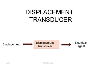 Linear and angular measurement | PPTX