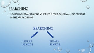 Linear and binary search | PPSX