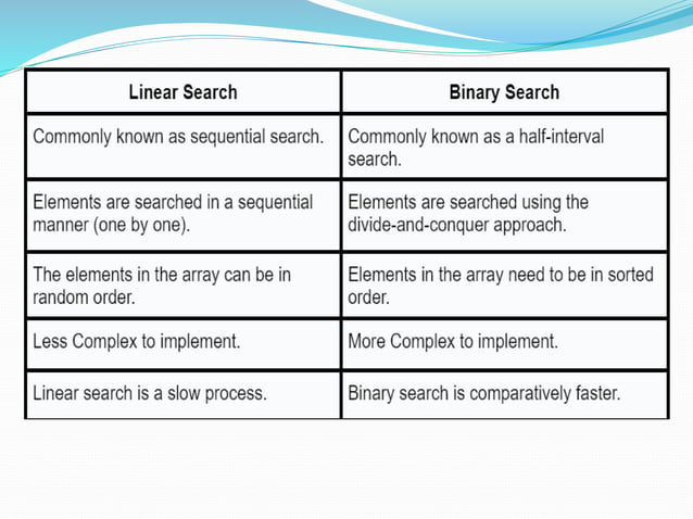 Linear and Binary search .pptx