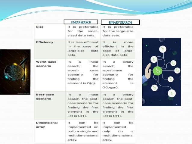 Linear and Binary search .pptx