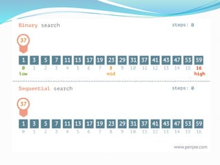 Linear and Binary search .pptx