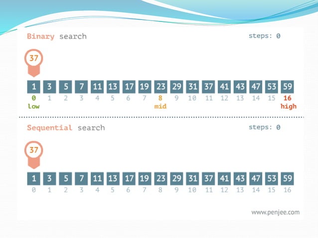 Linear and Binary search .pptx