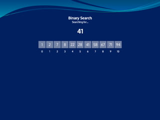 Linear and Binary search .pptx