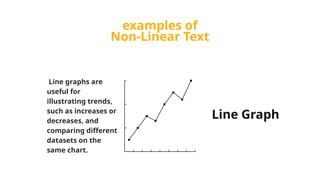 Linear and Non-Linear Text PowerPoint Presentation | PPTX