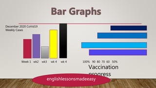 December 2020 CoVid19
Weekly Cases
Vaccination
progress
Week 1 wk2 wk3 wk 4 wk 4 100% 90 80 70 60 50%
englishlessonsmadeeasy
 