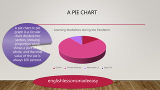 Linear and non linear text | PPT