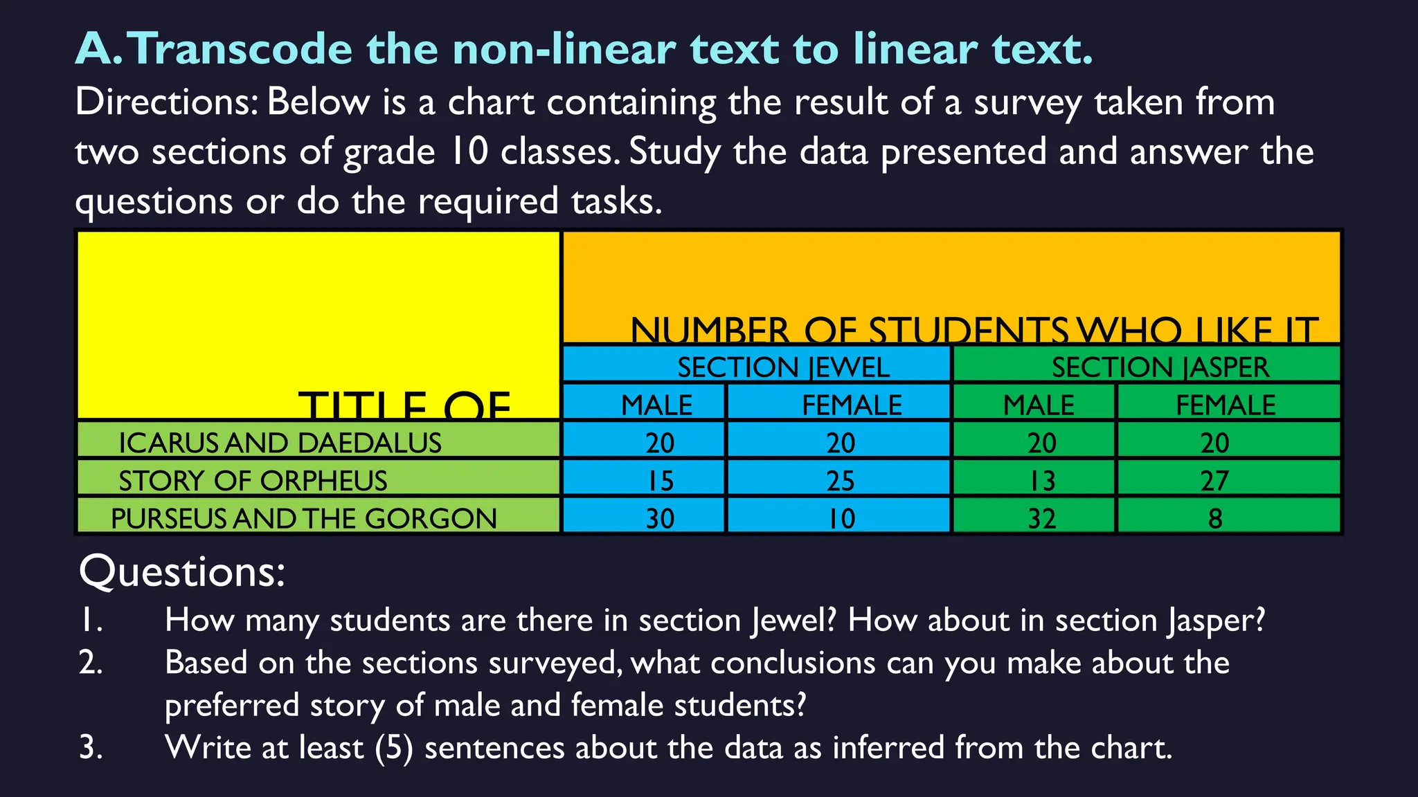 linear and non linear illustration grade 10 english quarter 1 | PPTX