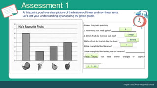Assessment 1
Answer the given questions
1. How many kids liked apples?
2. Which fruit did the most kids like? _
3.Which fruit did the kids like the least?
4.How many kids liked bananas?
4
Orange
Banana
2
5.How many kids liked either pear or bananas?
6.How 5many kids liked either oranges or apples?
_
6 + 4 = 10
 